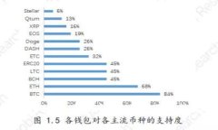 挖矿最多比特币的钱包地