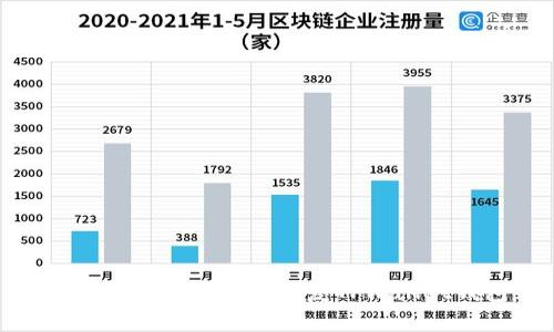 换手机后如何有效恢复TPWallet钱包
