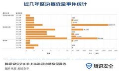tpWallet数据迁移指南：如何