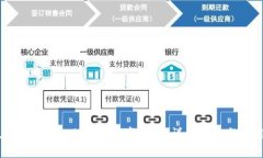 如何在tpWallet上购买数字资